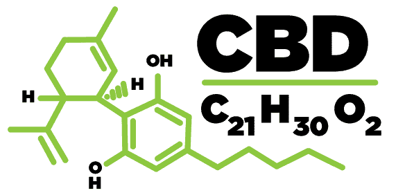 molecula CBD